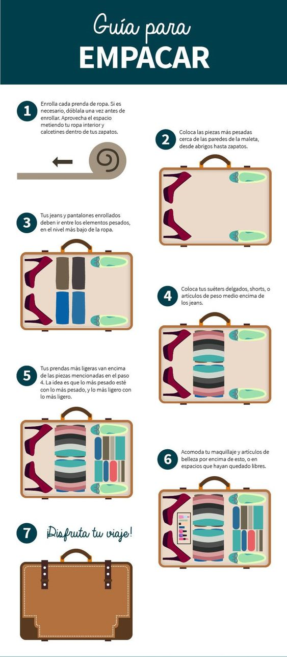 Infografía de cómo empacar una maleta