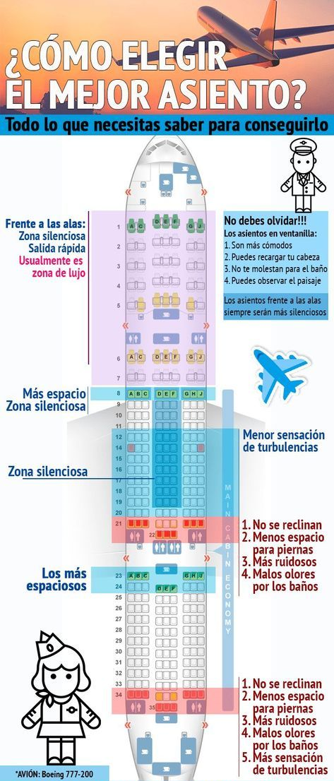 Tips de cómo organizar un viaje y elegir un asiento de avión